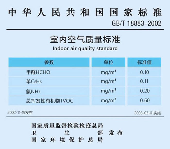室內(nèi)甲醛濃度是多少才是安全的？2022最新標(biāo)準(zhǔn)看這里！