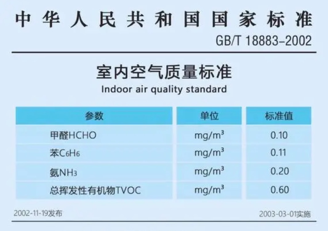 室內(nèi)甲醛濃度標(biāo)準(zhǔn)是多少？