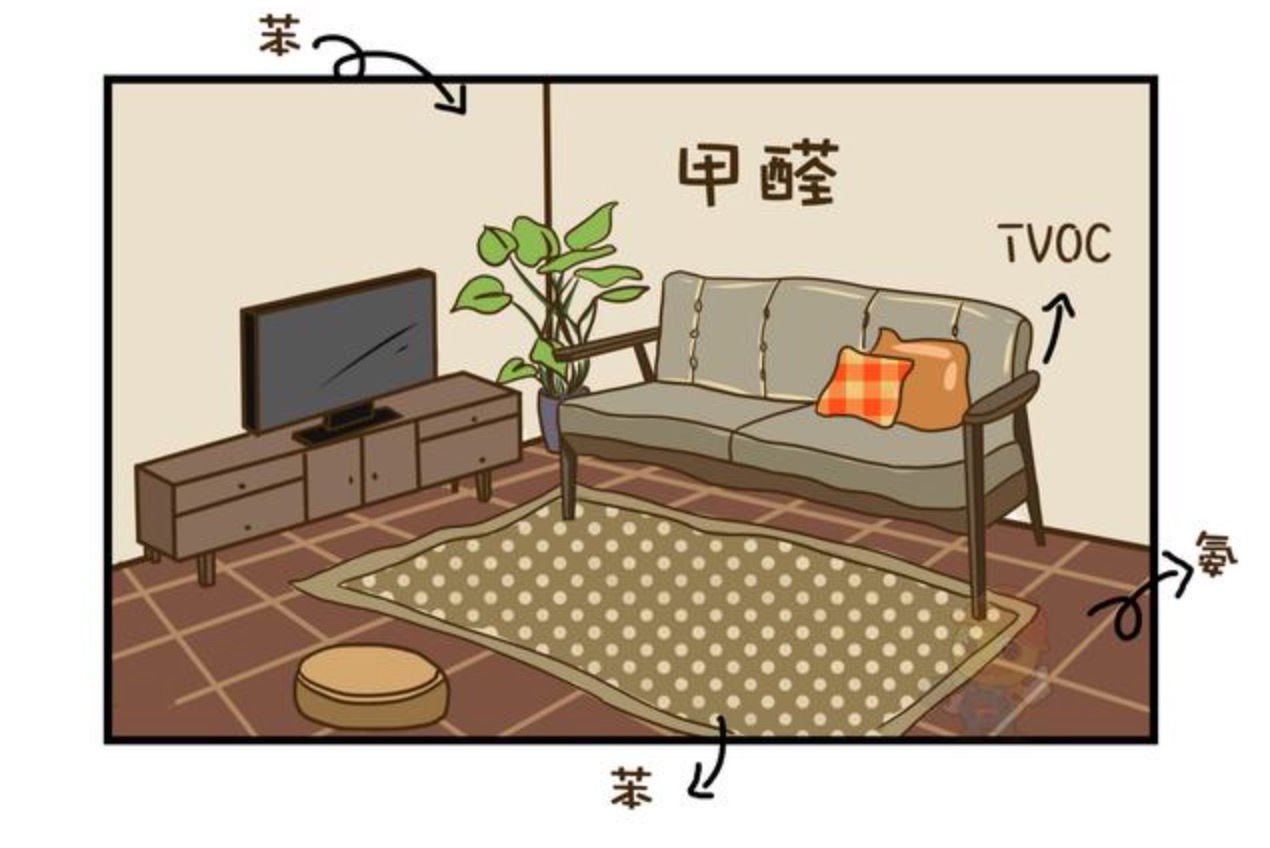 哪種家具才會(huì)甲醛超標(biāo)呢？
