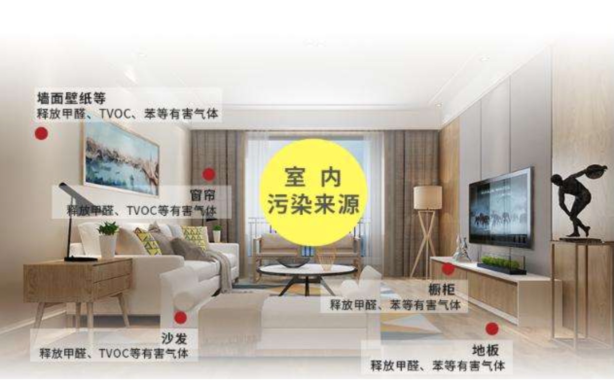 甲醛能徹底除干凈嗎？