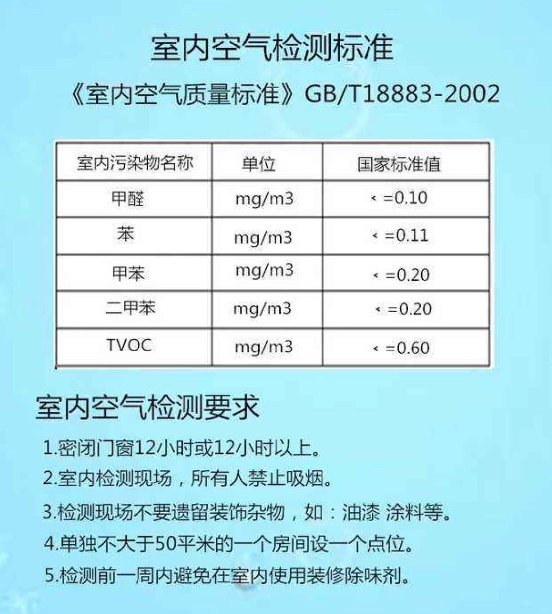 室內(nèi)空氣GBT 18883-2002標(biāo)準(zhǔn)