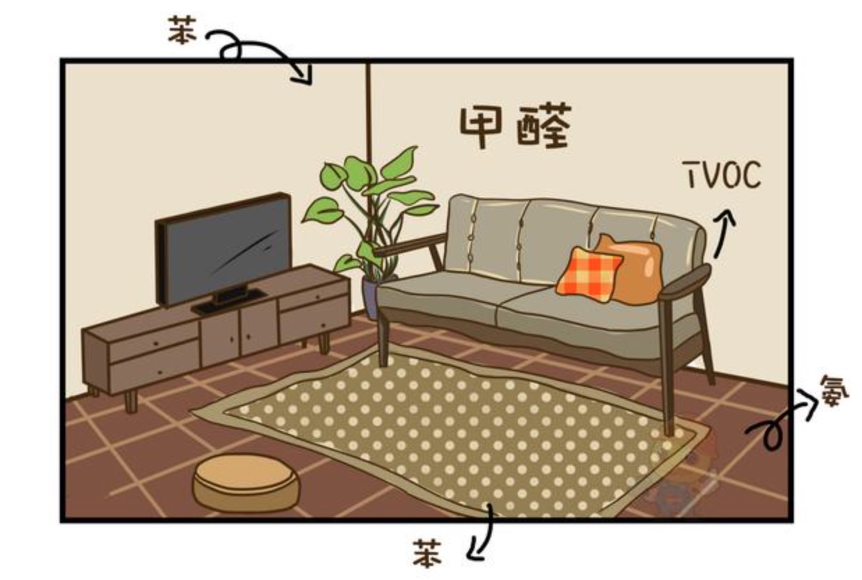 家具中的苯需要多長時間才能揮發(fā)完？