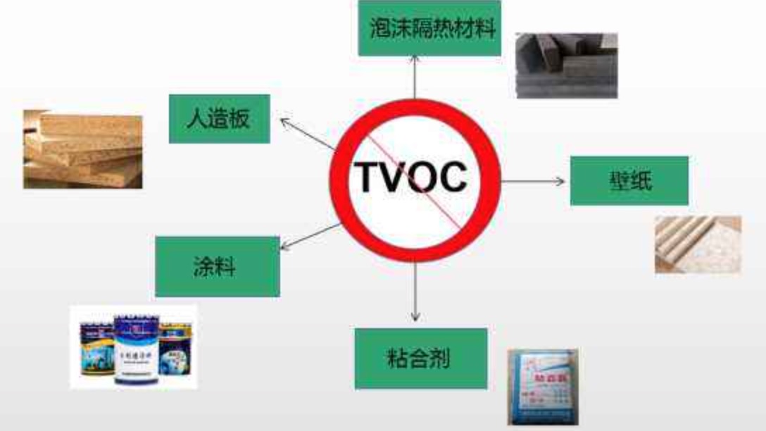 室內(nèi)TVOC來源