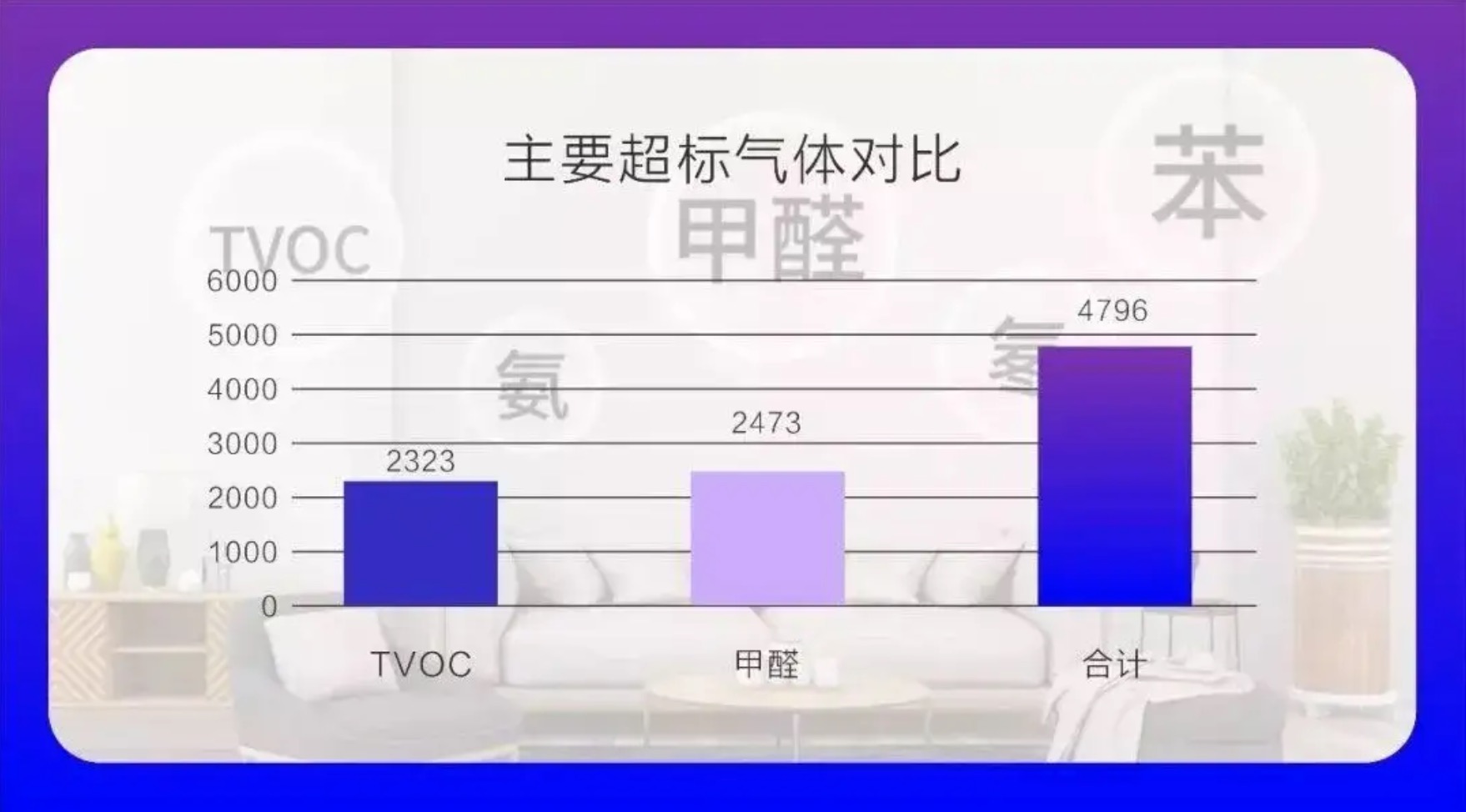 裝修后除了甲醛還有什么？