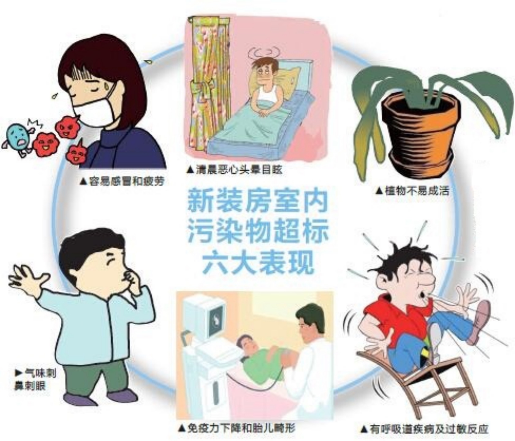 室內(nèi)甲醛超標(biāo)的表現(xiàn)