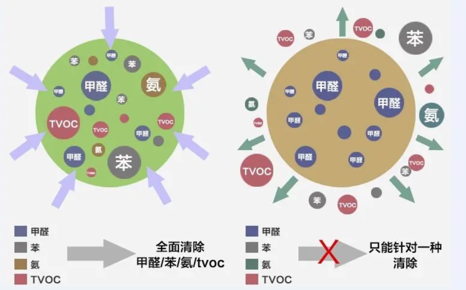 室內(nèi)異味去除