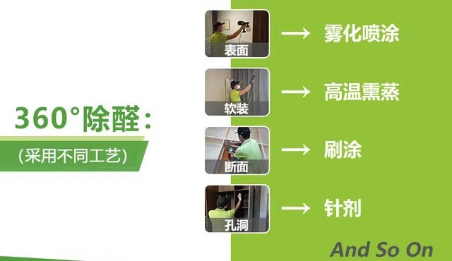 除甲醛不同工藝