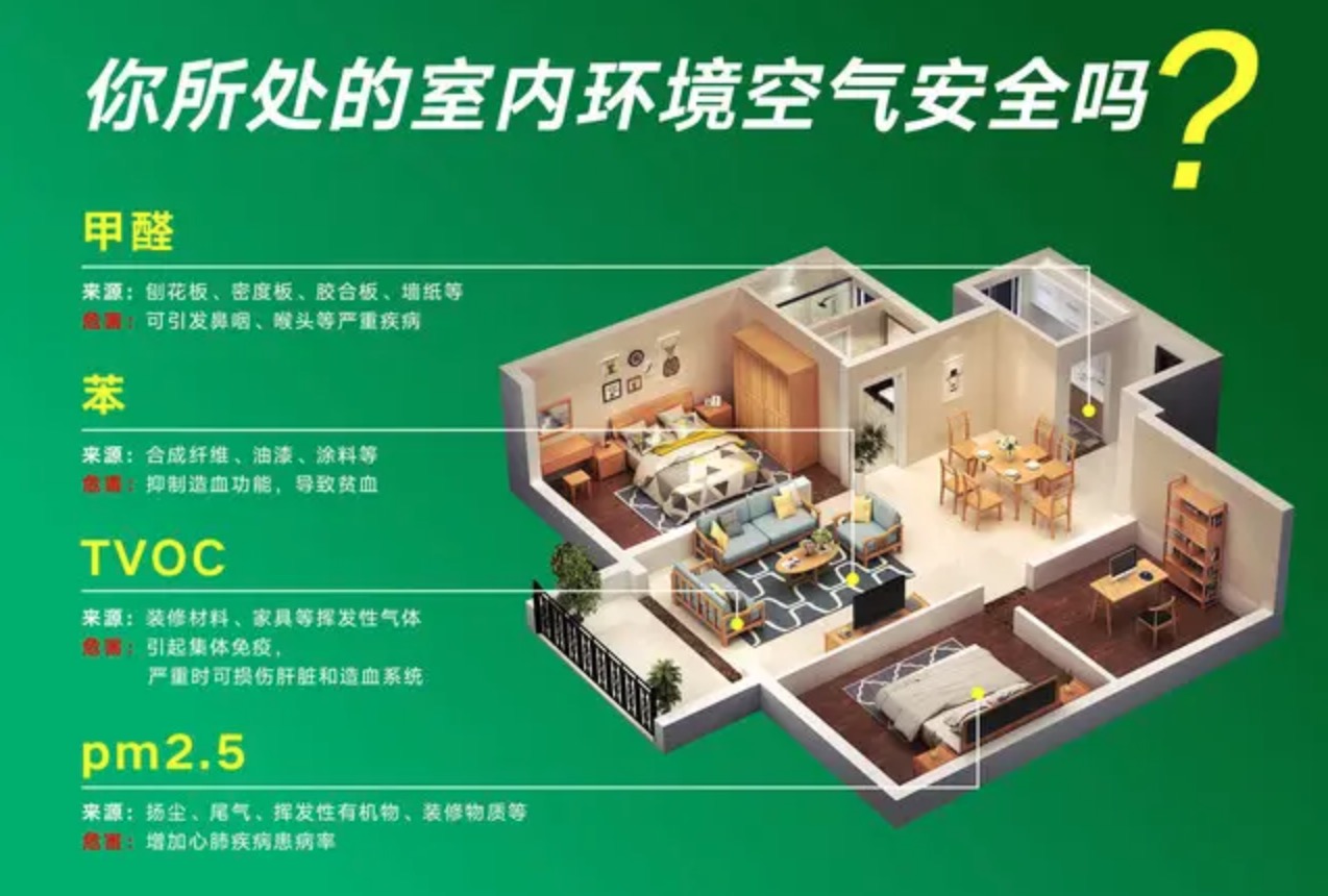怎么去甲醛？網(wǎng)上答案那么多，到底聽誰的？