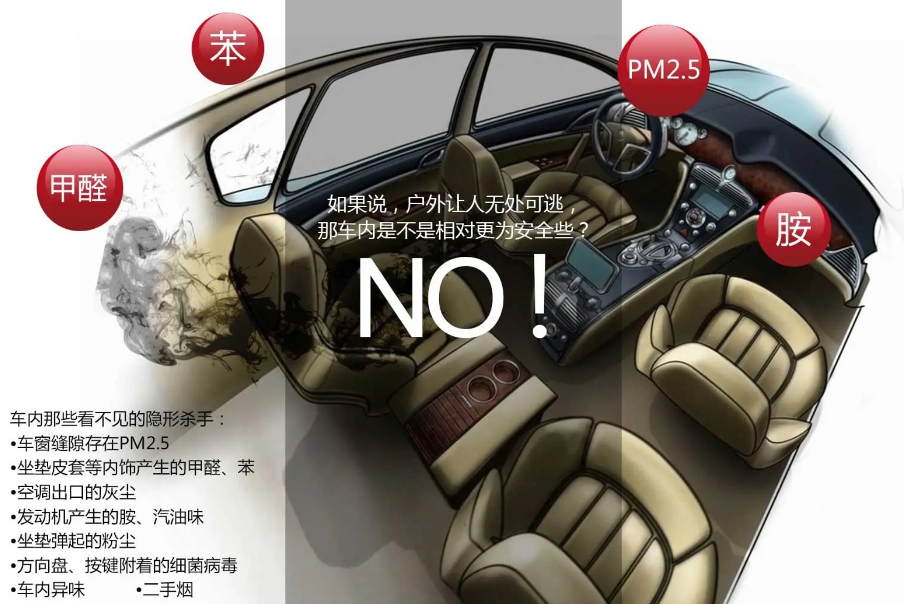 車內(nèi)甲醛污染