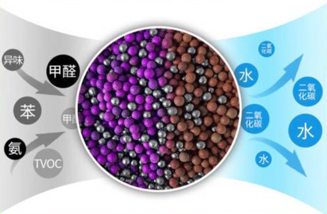 高錳酸鉀能除甲醛嗎？可以，但是很不靠譜兒！