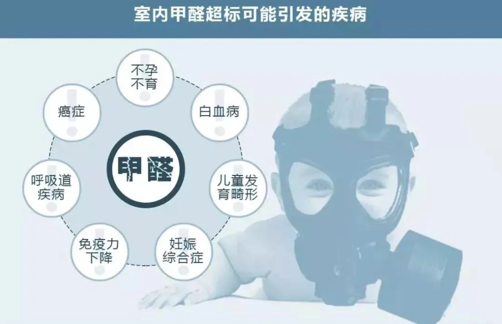 室內(nèi)甲醛超標(biāo)危害大