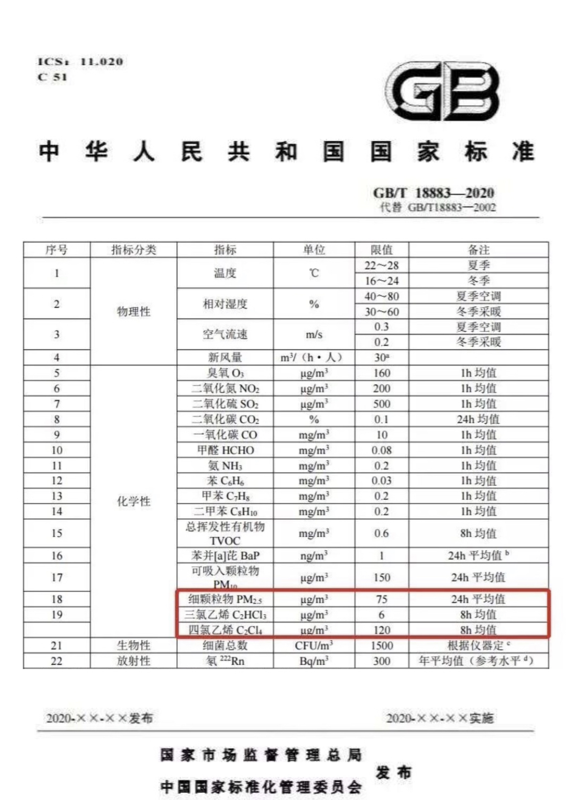 GB/T18883-2020《室內(nèi)空氣質(zhì)量標(biāo)準(zhǔn)》（征求意見稿）