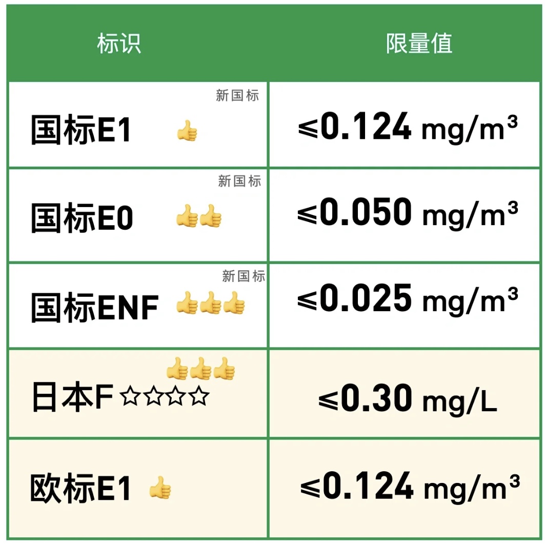 地板有國(guó)家標(biāo)準(zhǔn)嗎？