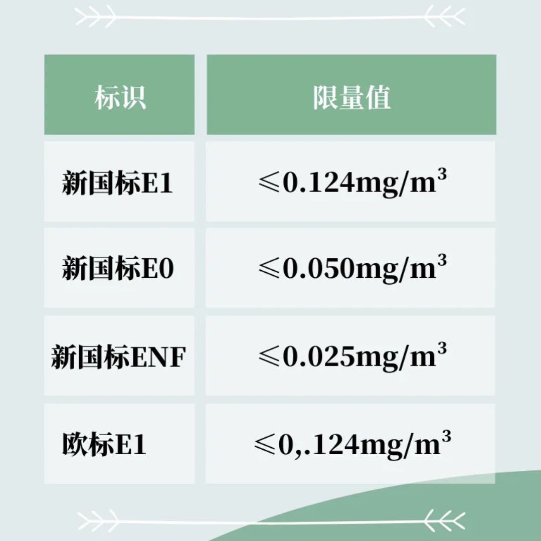 E0級(jí)別也就意味著安全、環(huán)保、安心。