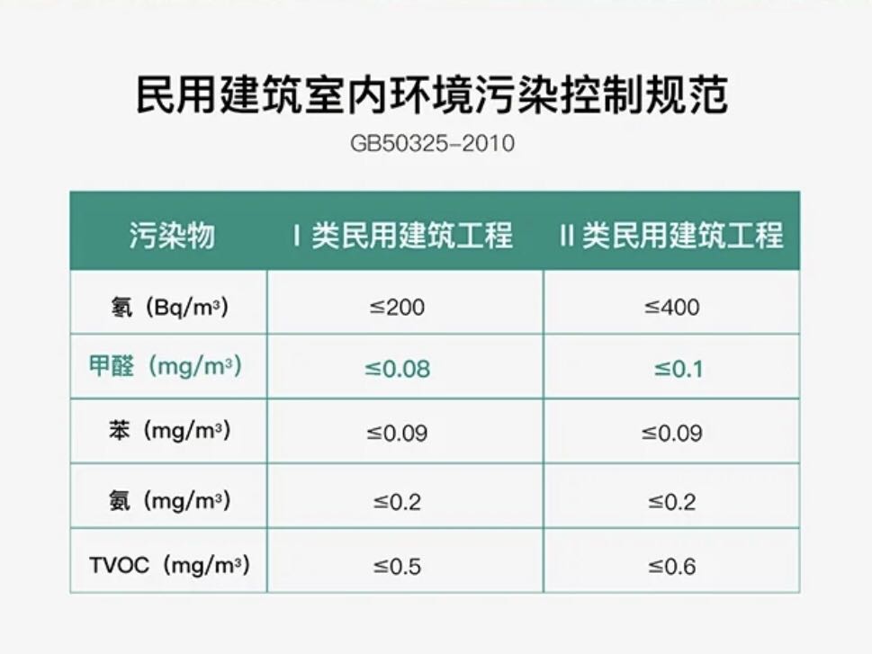 什么是甲醛超標(biāo)？