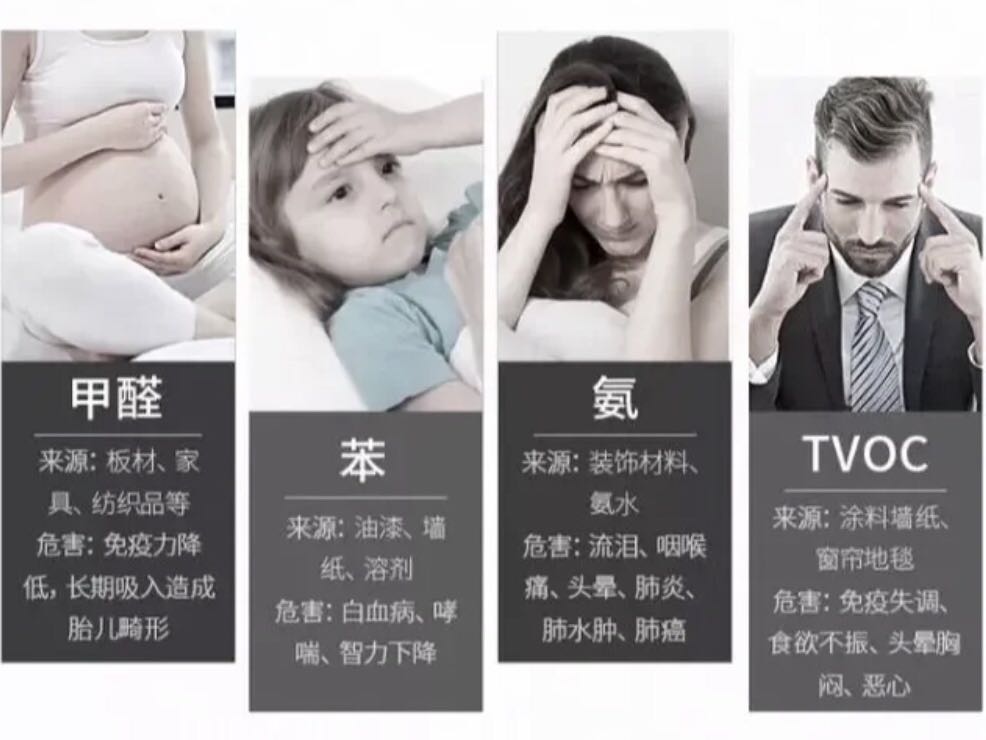室內(nèi)污染綜合治理有前景嗎？