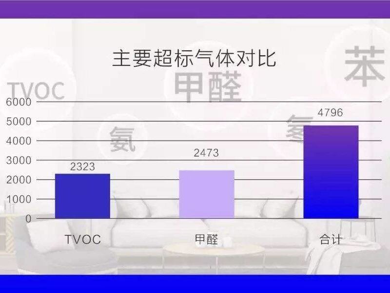 裝修時候會產(chǎn)生哪些空氣污染？
