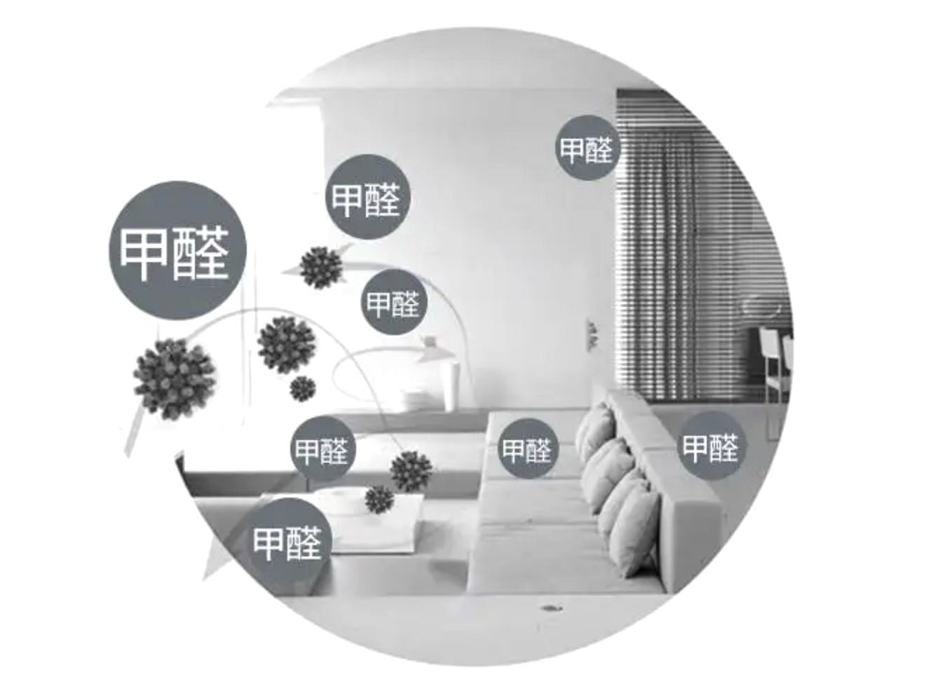 新房室內(nèi)污染都有哪幾種？