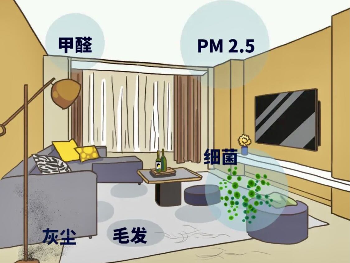 室內(nèi)污染物竟這么多！危害可不小