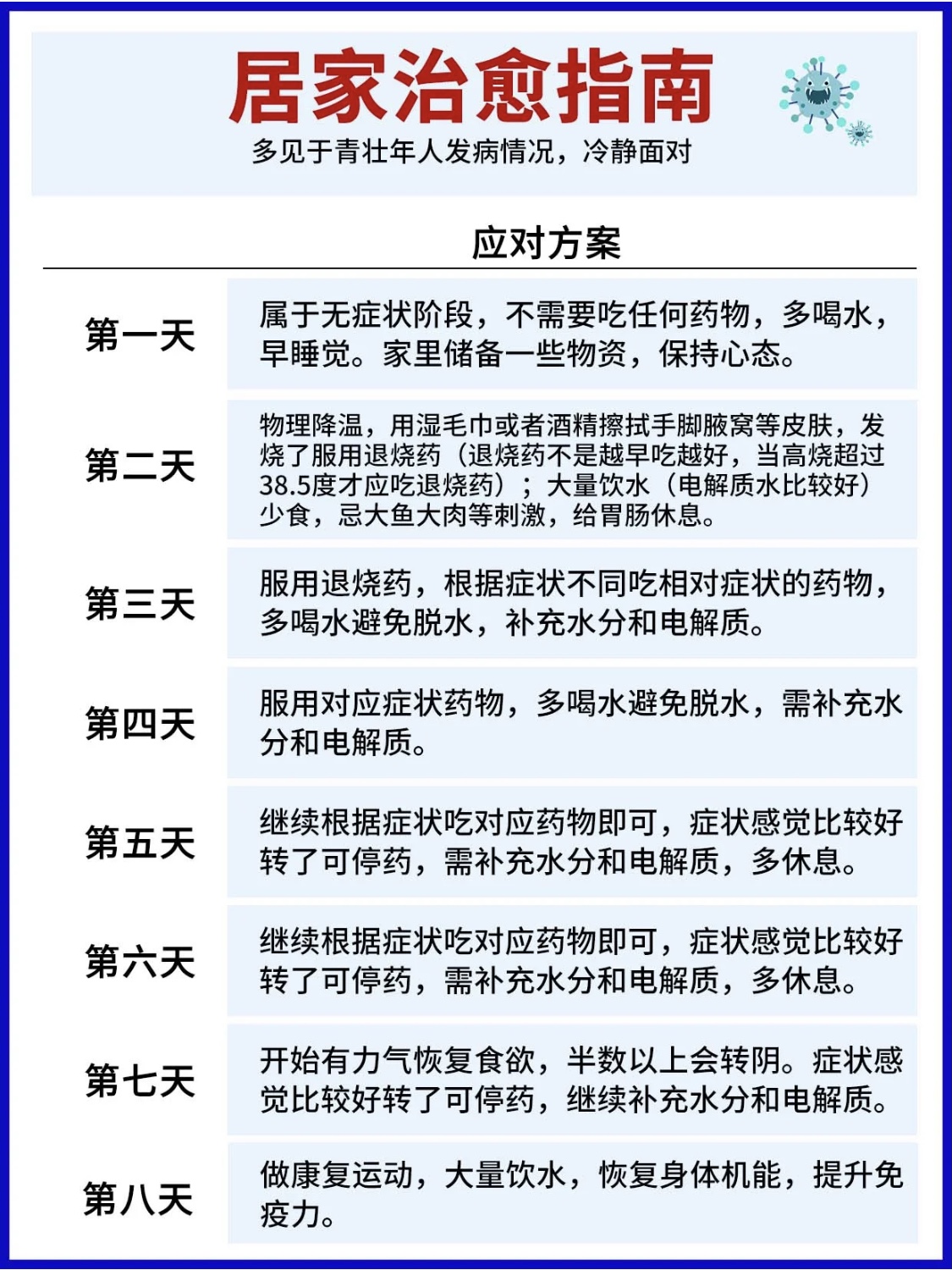 自我掌握一些基本醫(yī)學(xué)常識(shí)更實(shí)際