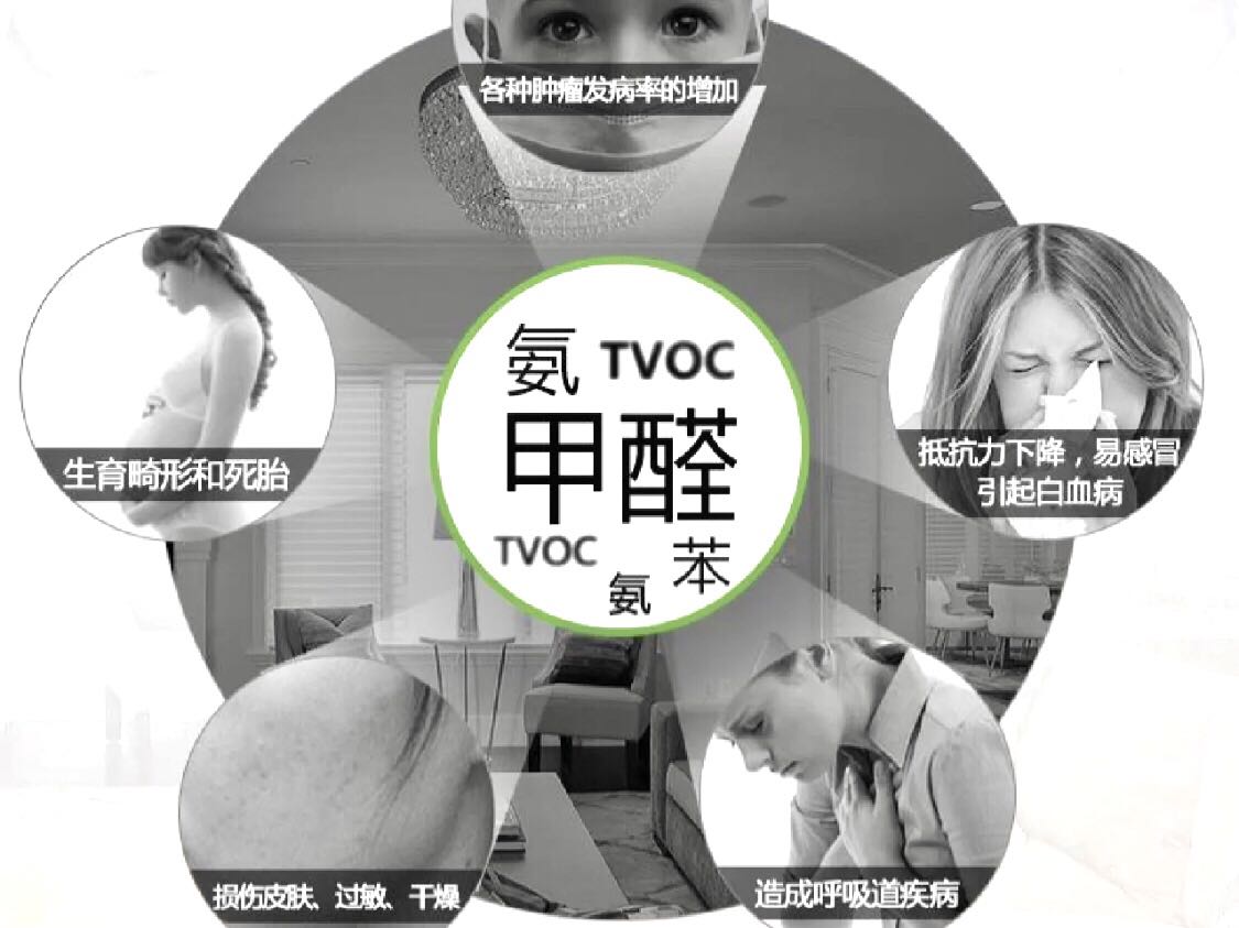 人體反映甲醛超標(biāo)的十大征兆