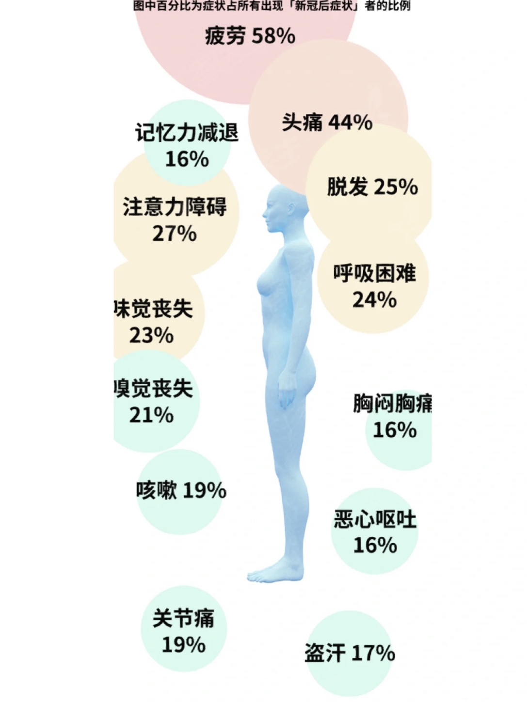 “羊”后的癥狀