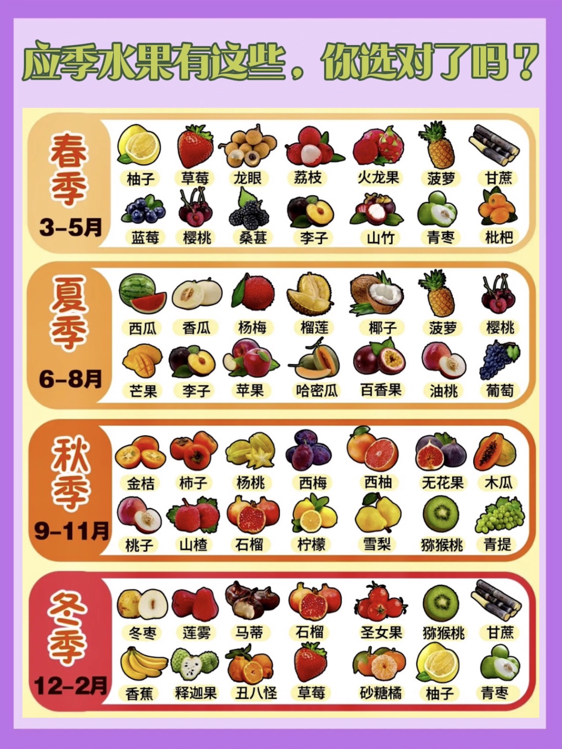 應(yīng)季水果有這些，你選對(duì)了嗎？