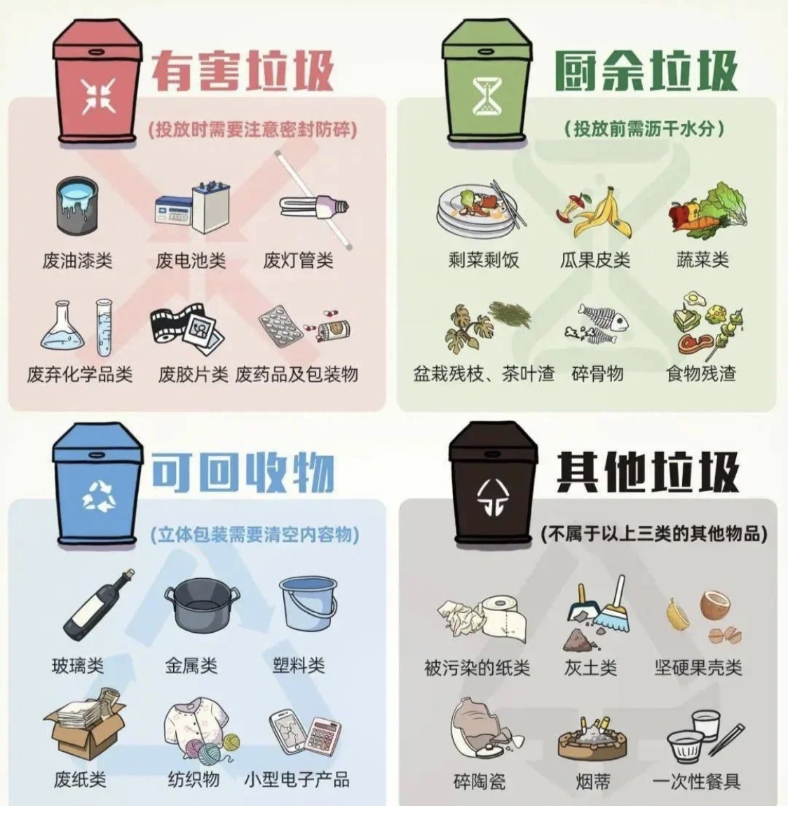 垃圾分類搞不懂？記住這些就可以了