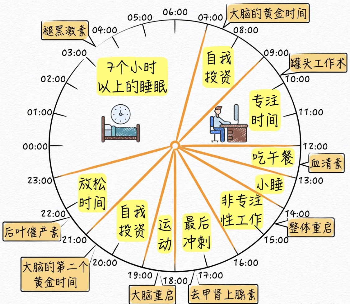 健康生活小習(xí)慣，千萬不要忽略