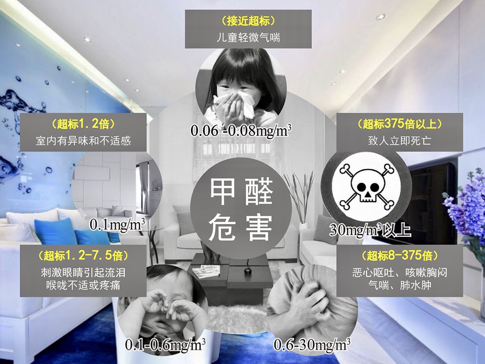 甲醛中毒的表現(xiàn)，看你中招了嗎？
