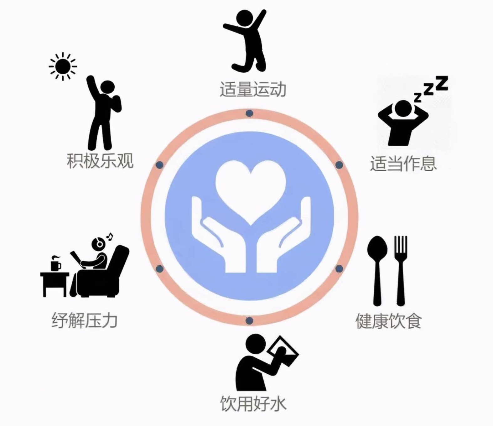這些事會影響健康！生活中要注意！