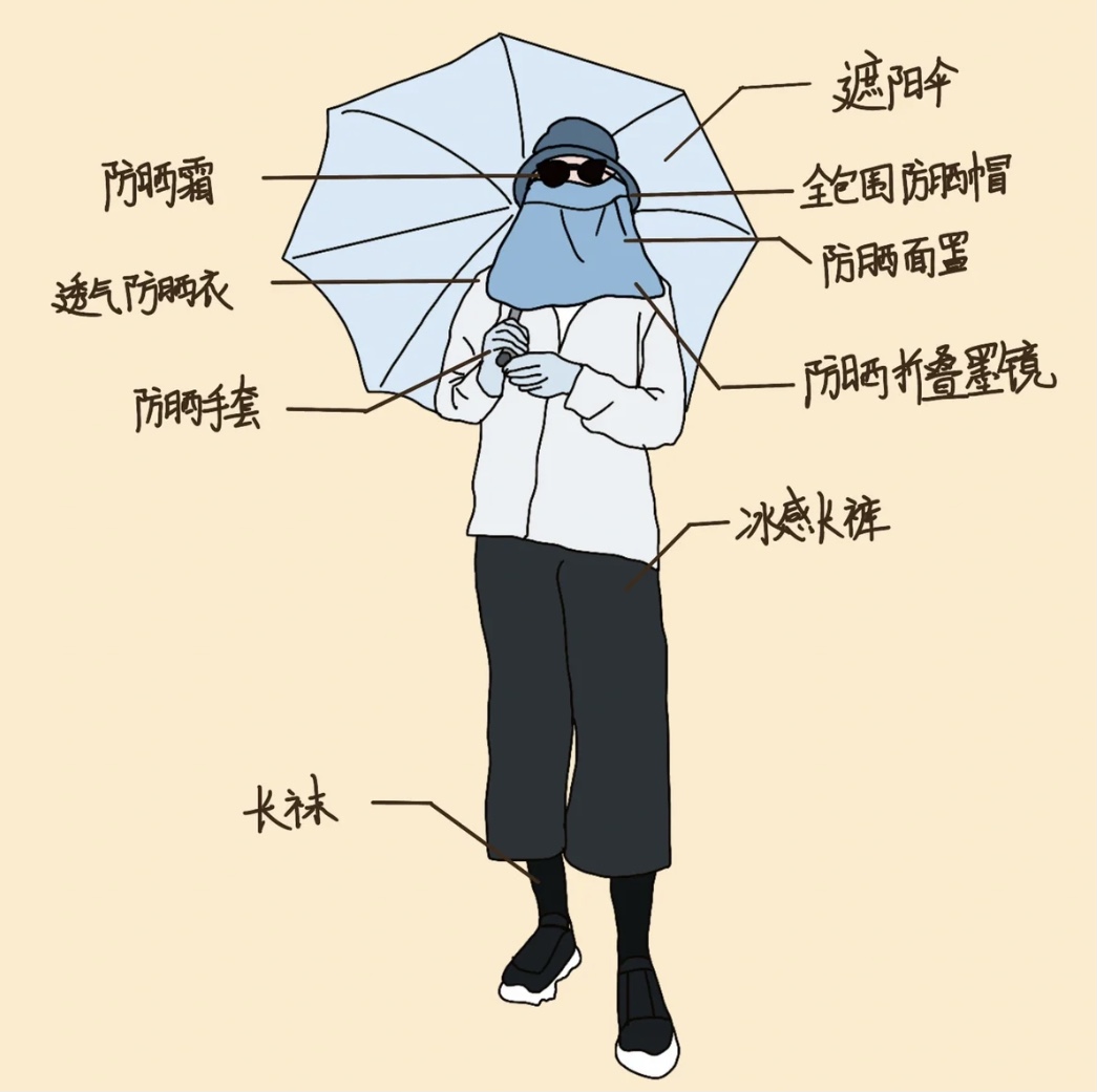 立夏將至，記得做好防曬工作哦！