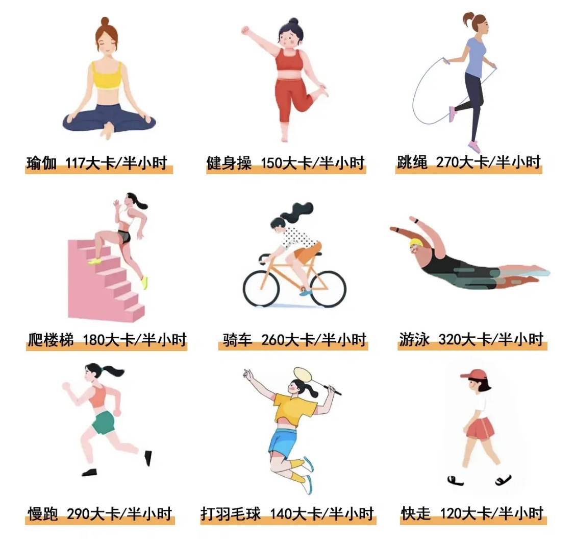 適合夏季的有氧運(yùn)動(dòng)，快來收藏吧