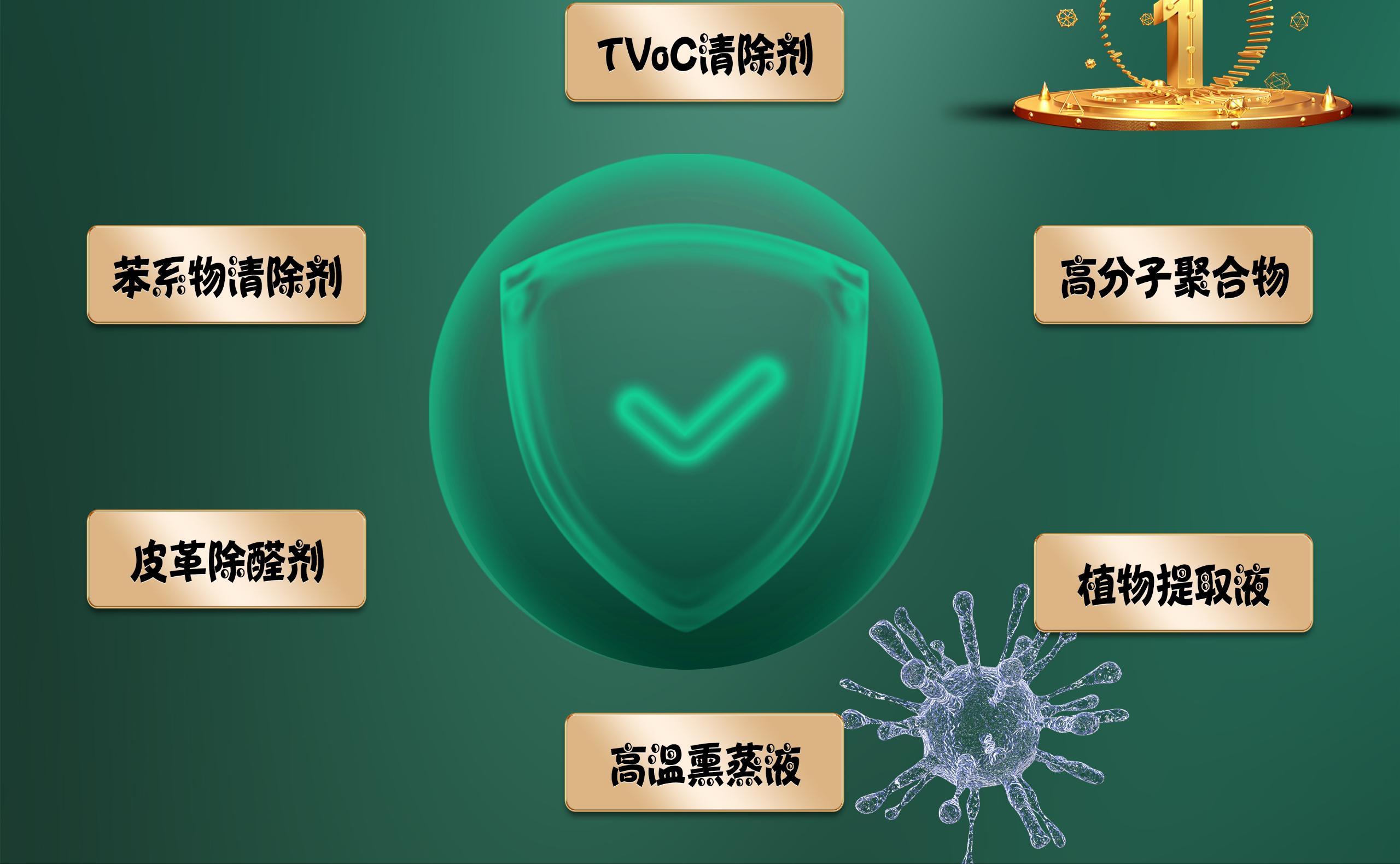 服務(wù)優(yōu)勢(shì)
